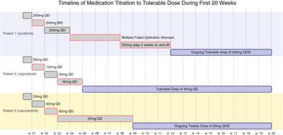 Case Report: Durable Response to Very Low Dose Tyrosine Kinase Inhibitors in Advanced Hepatocellular Carcinoma